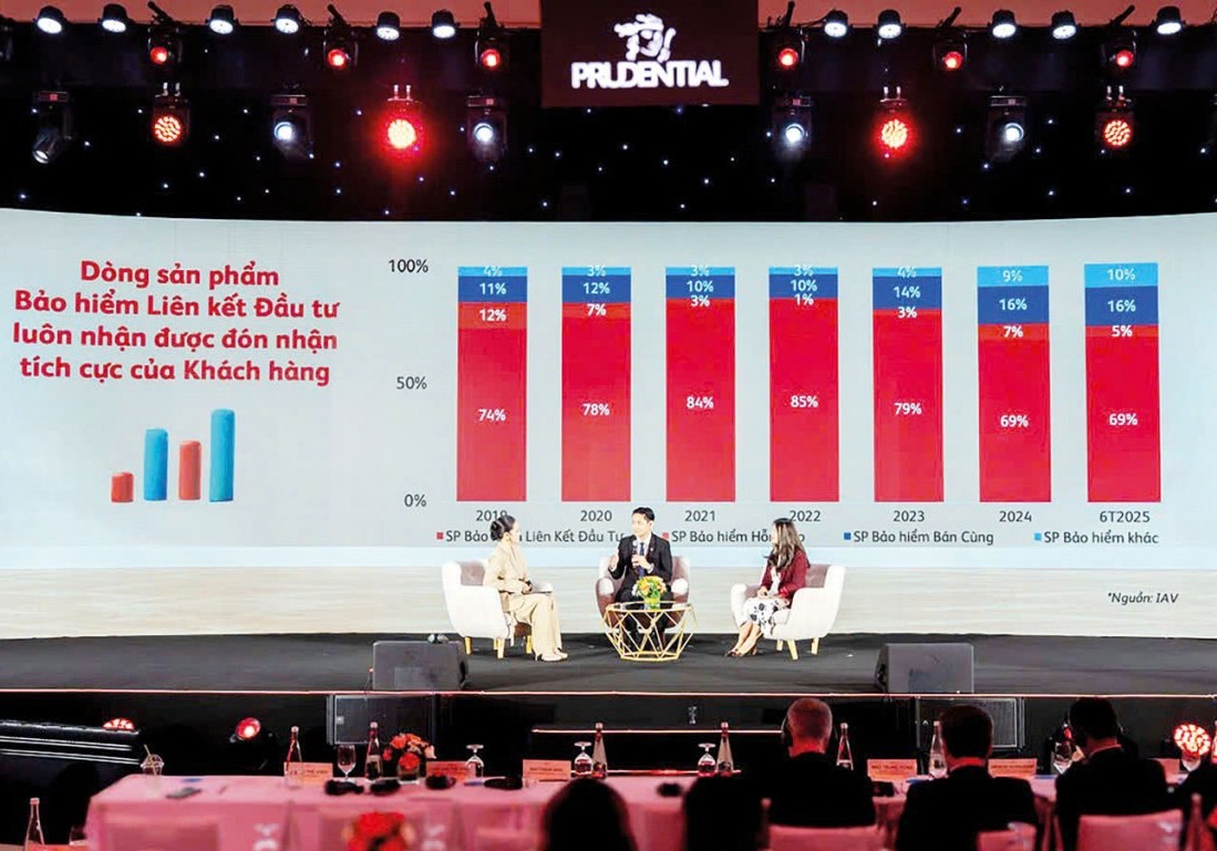 Sản phẩm bảo hiểm mới: Tối ưu hóa lợi ích khách hàng