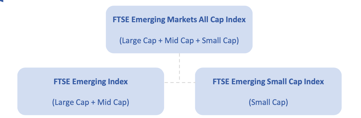 Nâng hạng thị trường chứng khoán Việt Nam: Cổ phiếu nào có cơ hội vào rổ FTSE Emerging Market?