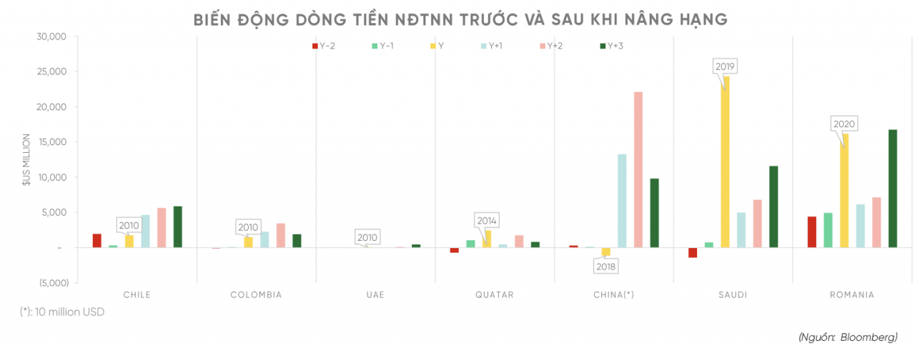 Giám đốc chiến lược VPBankS: Thanh khoản có thể tăng lên 1,5 - 2 tỷ USD/phiên nhờ KRX và cú hích nâng hạng Giám đốc chiến lược VPBankS: Thanh khoản có thể tăng lên 1,5 - 2 tỷ USD/phiên nhờ KRX và cú hích nâng hạng
