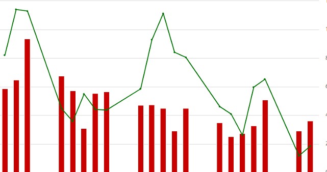 Thị trường UPCoM tháng 9/2025: Điểm số và thanh khoản đồng loạt điều chỉnh giảm