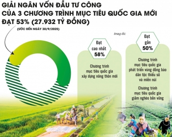 "Chạy nước rút" giải ngân Chương trình mục tiêu quốc gia năm 2025