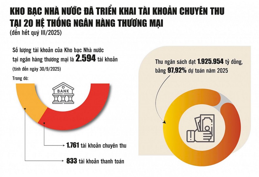 Kho bạc Nhà nước: Quản lý ngân sách hiệu quả, phục vụ chính quyền địa phương 2 cấp Kho bạc Nhà nước: Quản lý ngân sách hiệu quả, phục vụ chính quyền địa phương 2 cấp