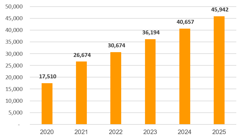 SHB lãi trước thuế 9 tháng tăng 36%, đạt 12.300 tỷ đồng SHB lãi trước thuế 9 tháng tăng 36%, đạt 12.300 tỷ đồng