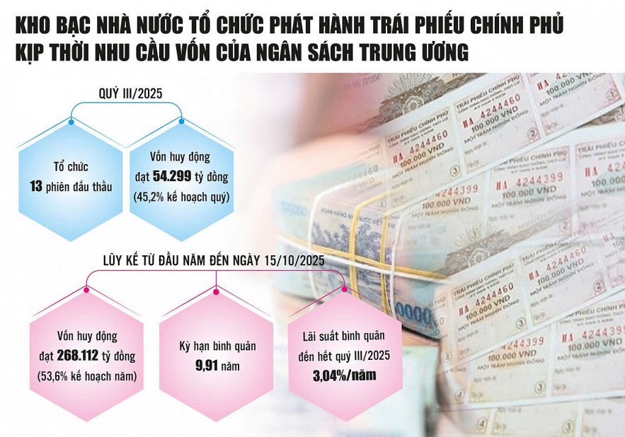 Huy động vốn hiệu quả, điều hành ngân quỹ an toàn trong bối cảnh thách thức Huy động vốn hiệu quả, điều hành ngân quỹ an toàn trong bối cảnh thách thức