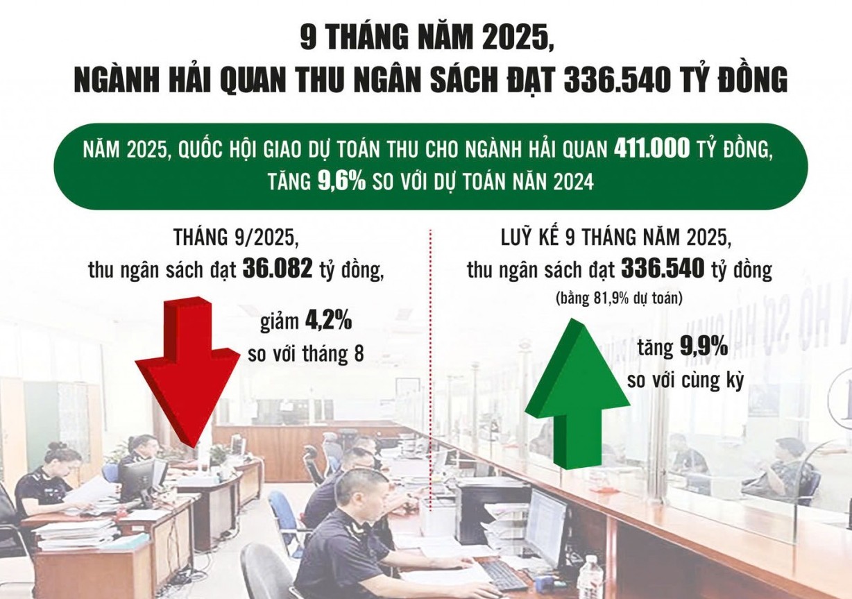 Hải quan tăng tốc giải pháp tăng thu ngân sách