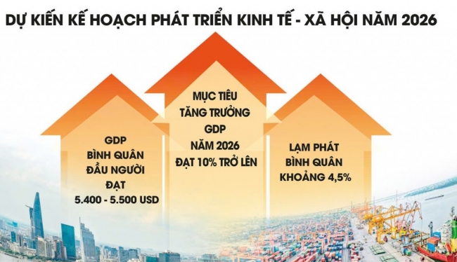 Năm 2026: Phép thử cho hành trình mới