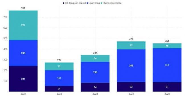 Đà phục hồi của thị trường trái phiếu mở ra chu kỳ vốn trung và dài hạn mới