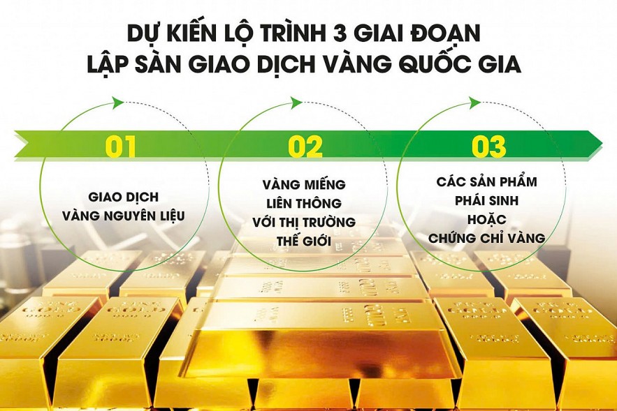 Rút ngắn lộ trình sàn vàng quốc gia, Rút ngắn lộ trình sàn vàng quốc gia,