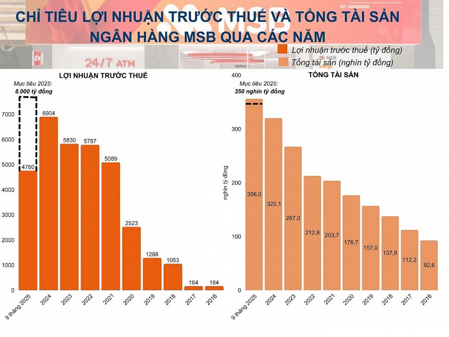 Ngân hàng TMCP Hàng Hải Việt Nam (MSB - mã Ck: MSB)