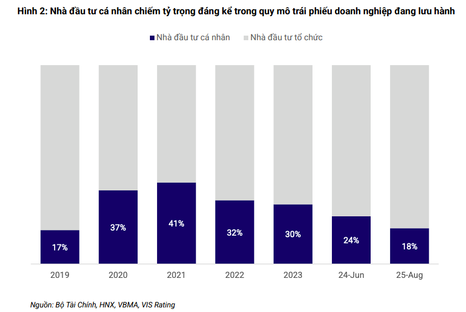 Minh bạch và kỷ luật là nền tảng cho chu kỳ mới của thị trường trái phiếu doanh nghiệp