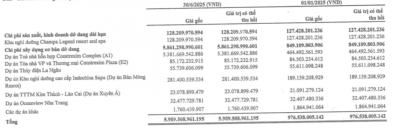 CTX Holdings báo lãi ròng 216 tỷ đồng, hoàn tất thương vụ bán “đất vàng” Cầu Giấy