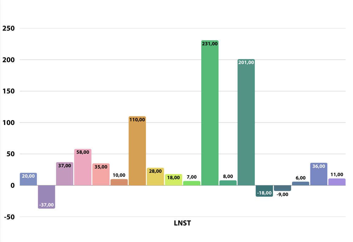 CTX Holdings báo lãi ròng 216 tỷ đồng, hoàn tất thương vụ bán “đất vàng” Cầu Giấy