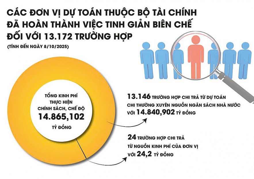 Bài 1: Chủ động, quyết liệt, bảo đảm kịp thời quyền lợi cho người lao động