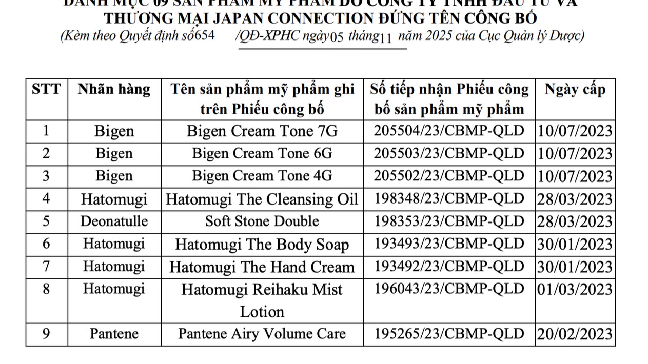 Xử phạt Công ty TNHH đầu tư và thương mại Japan Connection 75 triệu đồng và tiêu hủy 9 mỹ phẩm