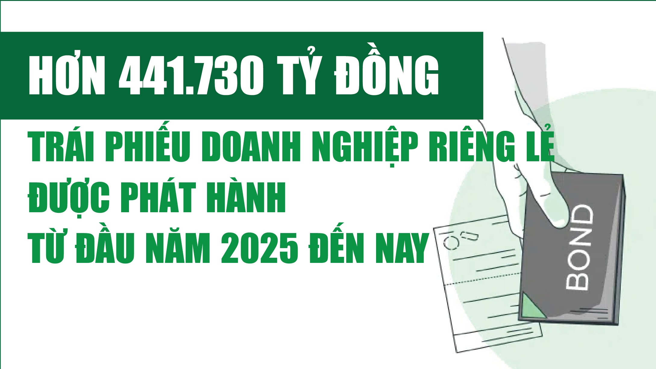 Infographics: Hơn 441.730 tỷ đồng trái phiếu doanh nghiệp riêng lẻ được phát hành trong 10 tháng năm 2025