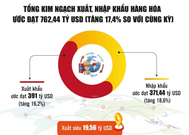 Mở rộng thị trường, tạo sức bật cho xuất khẩu
