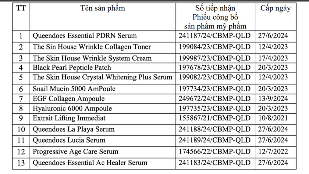 Cục Quản lý dược đình chỉ lưu hành, thu hồi trên toàn quốc 45 mỹ phẩm