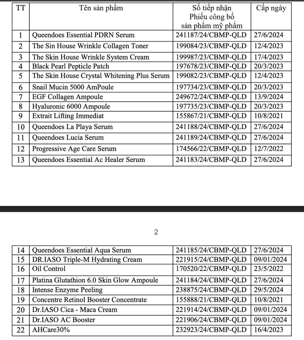Cục Quản lý dược đình chỉ lưu hành, thu hồi trên toàn quốc 45 mỹ phẩm Cục Quản lý dược đình chỉ lưu hành, thu hồi trên toàn quốc 45 mỹ phẩm