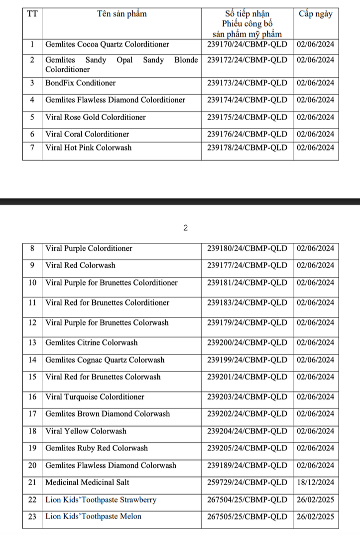 Cục Quản lý dược đình chỉ lưu hành, thu hồi trên toàn quốc 45 mỹ phẩm Cục Quản lý dược đình chỉ lưu hành, thu hồi trên toàn quốc 45 mỹ phẩm