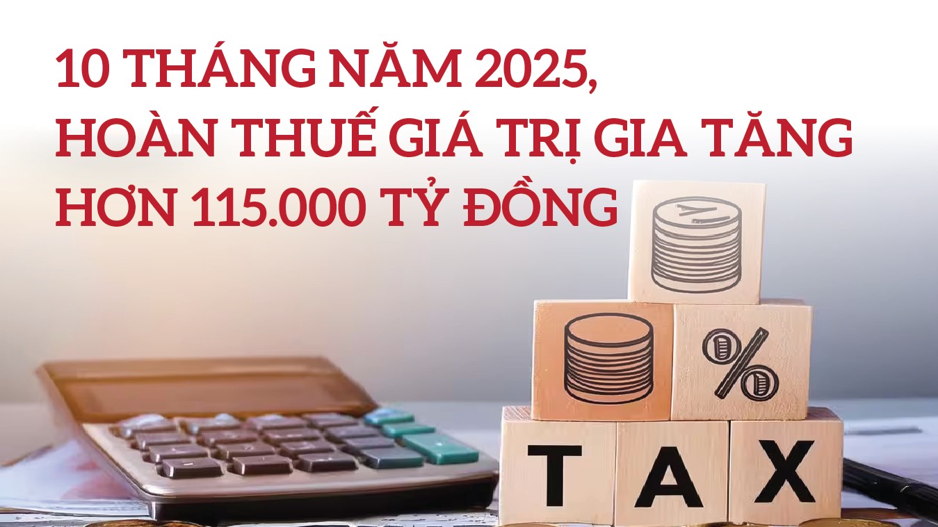 Infographics: Hoàn thuế giá trị gia tăng 10 tháng đạt 115.866 tỷ đồng