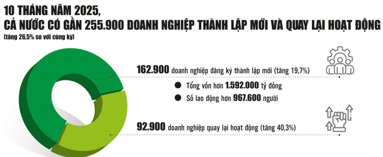 Tiếp năng lượng để doanh nghiệp tư nhân bứt tốc
