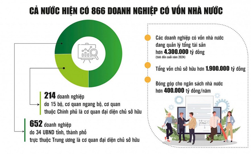 Doanh nghiệp nhà nước: Tập trung vào lĩnh vực then chốt để phát huy vai trò dẫn dắt