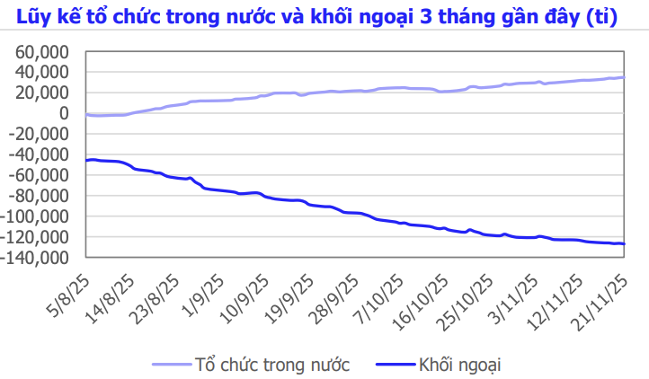 Chứng khoán tuần 17/11 - 23/11: Cẩn trọng rủi ro 
