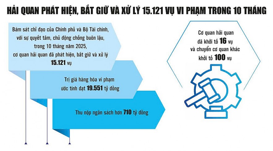 Cao điểm đấu tranh chống buôn lậu dịp Tết Nguyên đán 2026 Cao điểm đấu tranh chống buôn lậu dịp Tết Nguyên đán 2026
