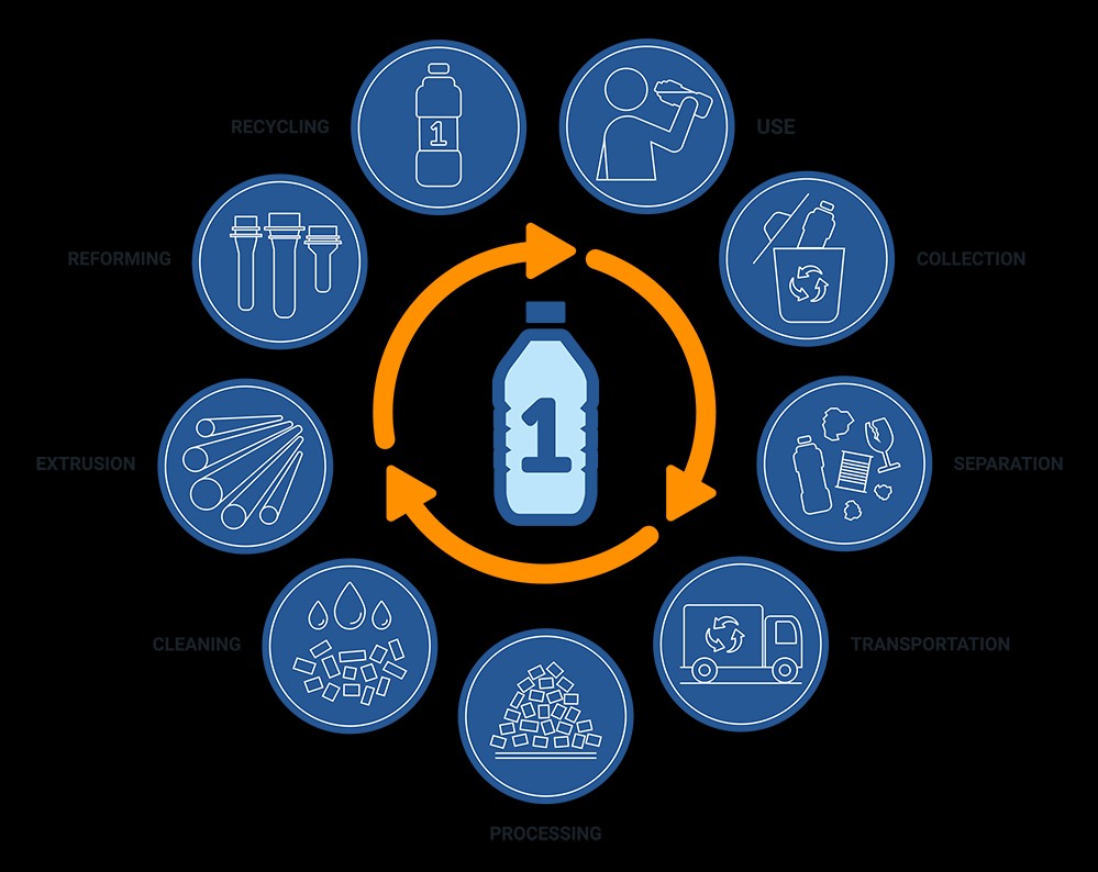 Giám đốc phát triển bền vững, Nhựa tái chế Duy Tân: Kinh tế tuần hoàn ở ngay gần bên ta