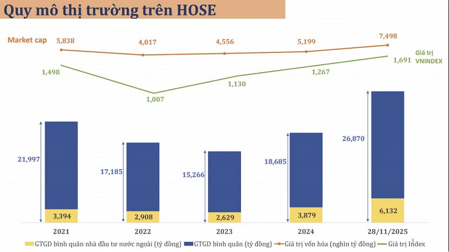 Huy động hơn 55.300 tỷ đồng qua 176 đợt niêm yết bổ sung trên HoSE Huy động hơn 55.300 tỷ đồng qua 176 đợt niêm yết bổ sung trên HoSE