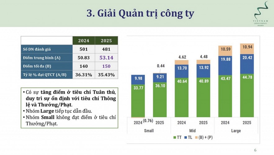 Huy động hơn 55.300 tỷ đồng qua 176 đợt niêm yết bổ sung trên HoSE Huy động hơn 55.300 tỷ đồng qua 176 đợt niêm yết bổ sung trên HoSE