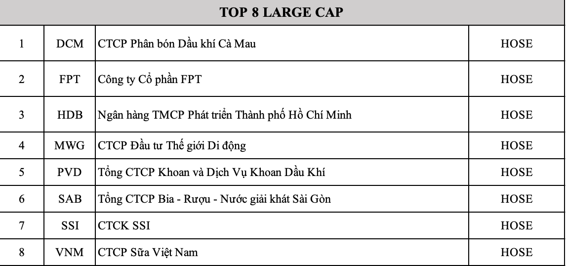 Cuộc bình chọn Doanh nghiệp niêm yết 2025: Tiếp sức niềm tin trên thị trường vốn Cuộc bình chọn Doanh nghiệp niêm yết 2025: Tiếp sức niềm tin trên thị trường vốn
