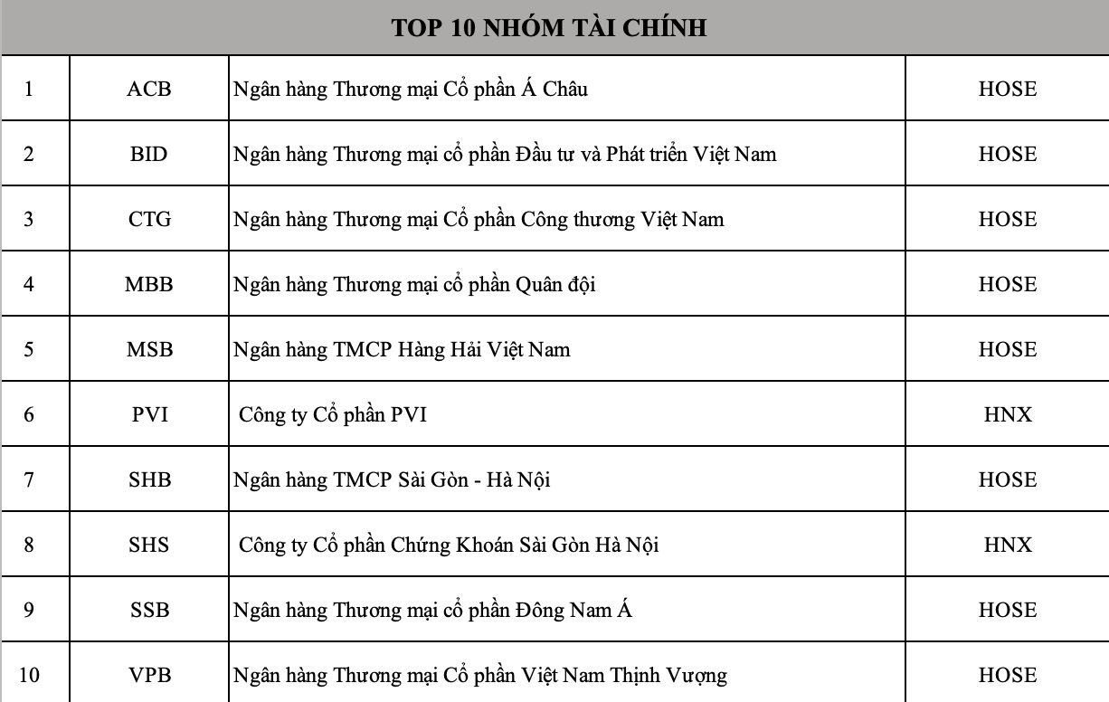 Cuộc bình chọn Doanh nghiệp niêm yết 2025: Tiếp sức niềm tin trên thị trường vốn Cuộc bình chọn Doanh nghiệp niêm yết 2025: Tiếp sức niềm tin trên thị trường vốn