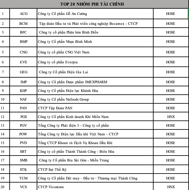 Cuộc bình chọn Doanh nghiệp niêm yết 2025: Tiếp sức niềm tin trên thị trường vốn Cuộc bình chọn Doanh nghiệp niêm yết 2025: Tiếp sức niềm tin trên thị trường vốn