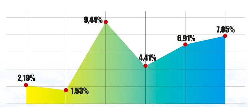 Diễn đàn Kinh tế - Tài chính Việt Nam 2025:  Định vị tư duy mới cho giai đoạn 2026 - 2030