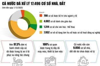 Cần sự vào cuộc mạnh mẽ của địa phương