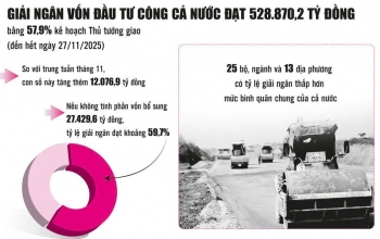 Giải ngân vốn đầu tư công - chạy đua với thời gian