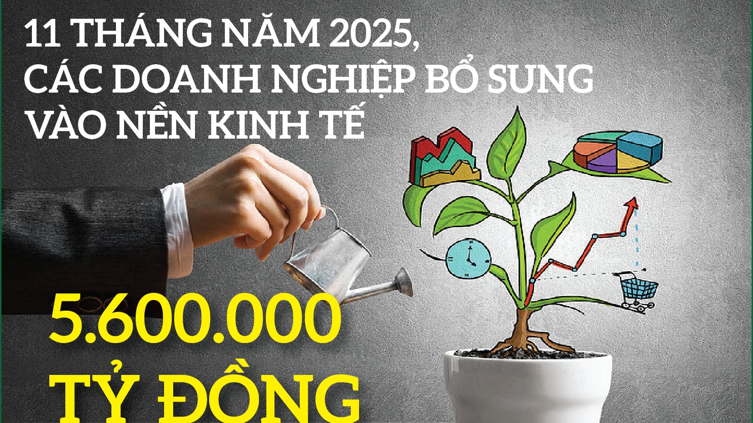 Infographics: 11 tháng năm 2025, các doanh nghiệp bổ sung vào nền kinh tế 5.600.000 tỷ đồng