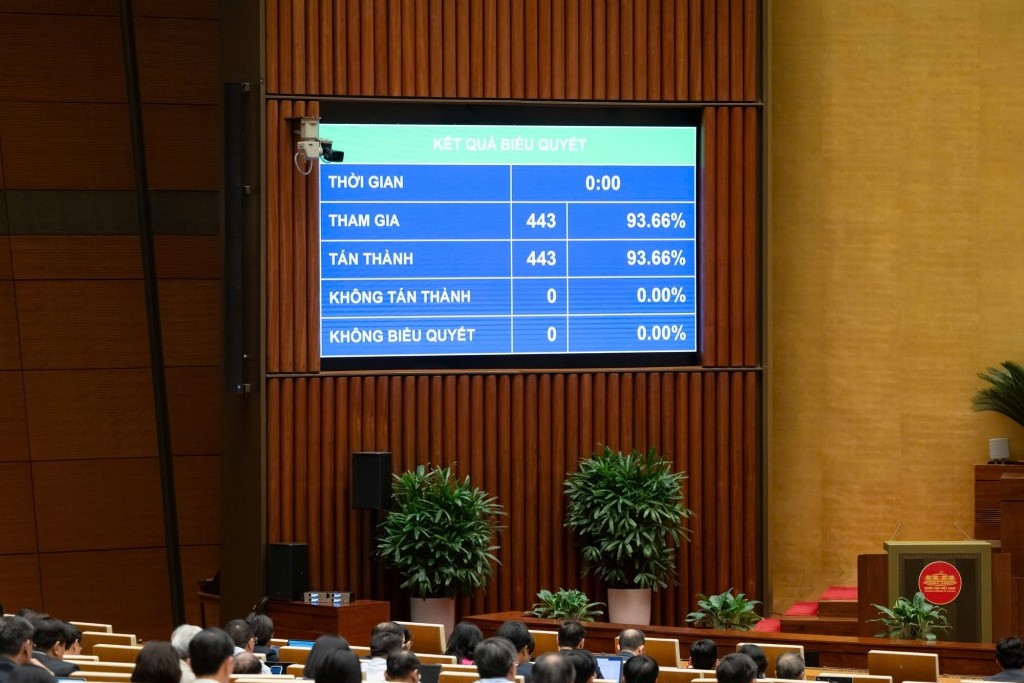 dieu chinh muc tieu tang truong tai cau truc khong gian phat trien quoc gia