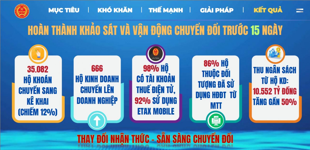 TP. Hồ Chí Minh: 100% hộ khoán được khảo sát, vận động trước thời hạn 15 ngày