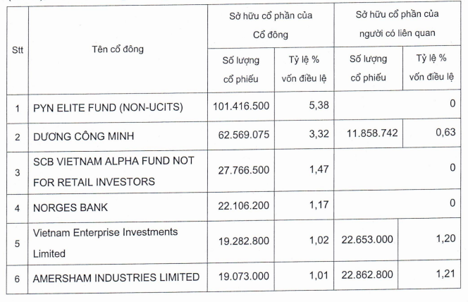 Sacombank chuẩn bị kiện toàn Hội đồng quản trị, tái định vị thương hiệu giai đoạn mới