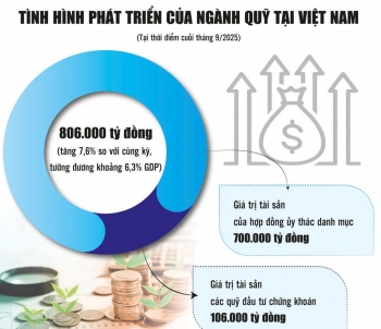 Hình thành văn hóa ủy thác - thách thức dài hạn của ngành quản lý quỹ