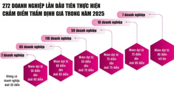 Đảm bảo tính minh bạch, chính xác, công bằng cho thị trường