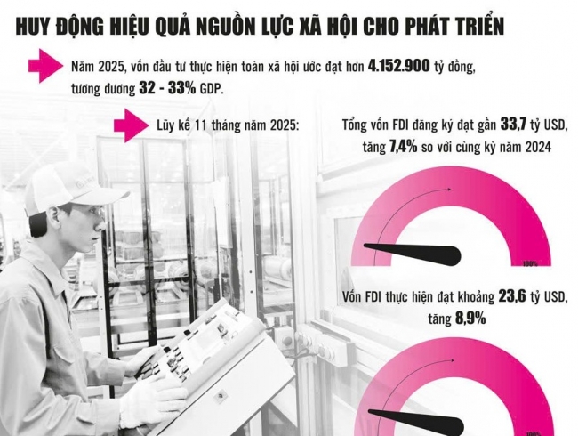 Bệ đỡ cho ổn định vĩ mô  và an sinh xã hội