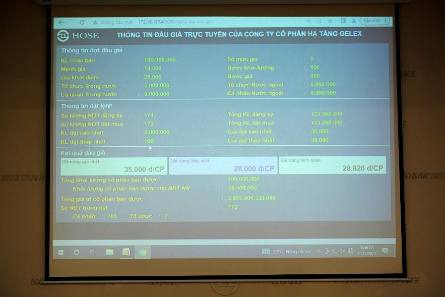 Hạ tầng Gelex dự kiến niêm yết cổ phiếu trên HoSE vào khoảng tháng 2/2026 Hạ tầng Gelex dự kiến niêm yết cổ phiếu trên HoSE vào khoảng tháng 2/2026