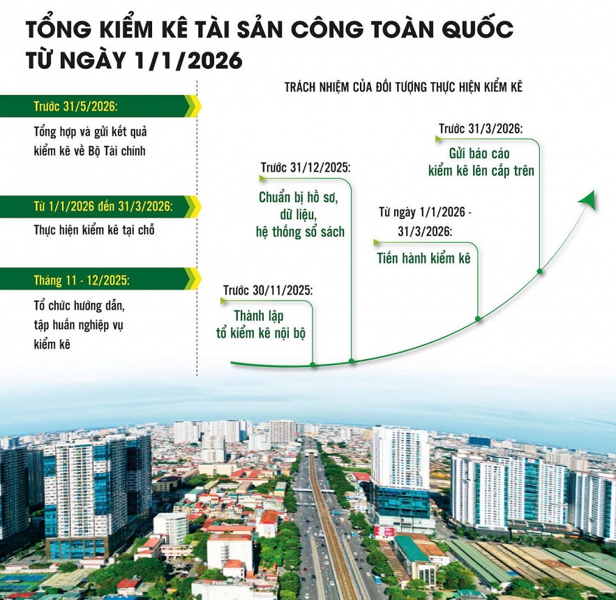 Bước ngoặt minh bạch hóa nguồn lực quốc gia