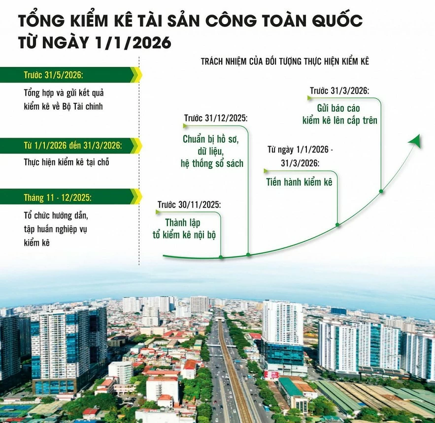 Bước ngoặt minh bạch hóa nguồn lực quốc gia Bước ngoặt minh bạch hóa nguồn lực quốc gia