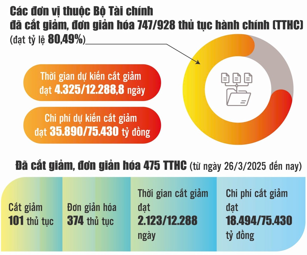 nganh tai chinh tang toc but pha trong chuyen doi so