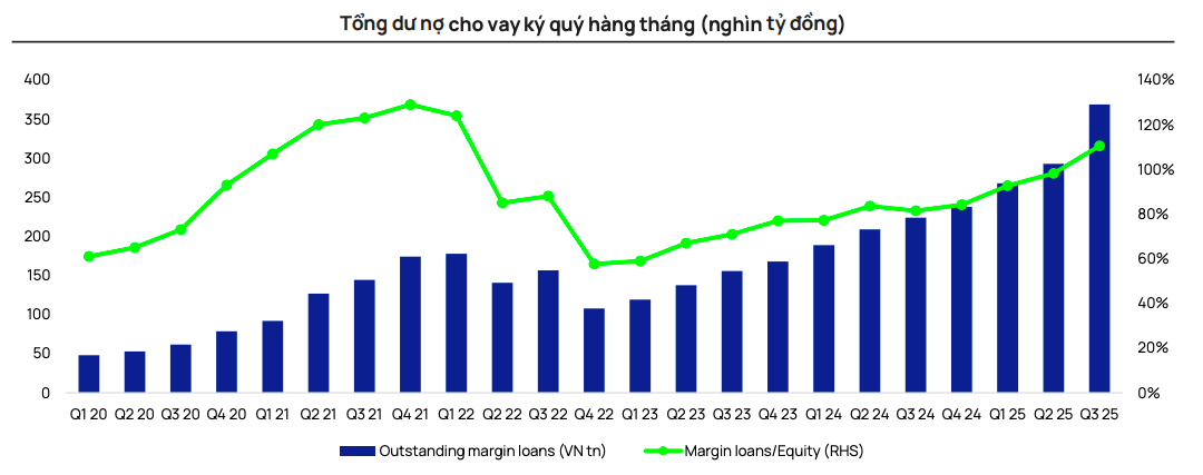 Lợi thế vốn và công nghệ định hình lại cục diện thị trường chứng khoán năm 2026