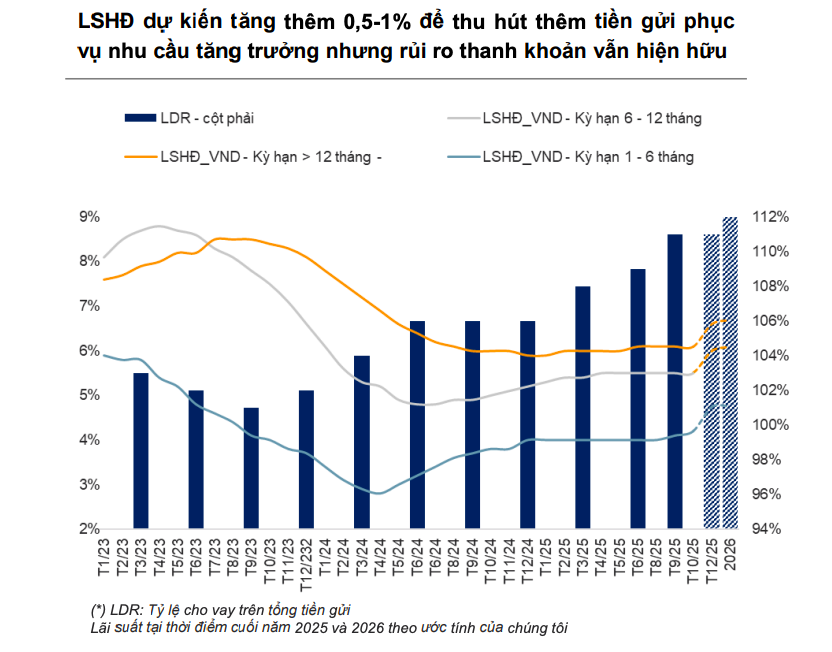 Cuộc sàng lọc mới của ngành ngân hàng trong chu kỳ tín dụng cao